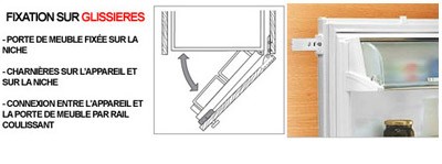 glissieres systeme